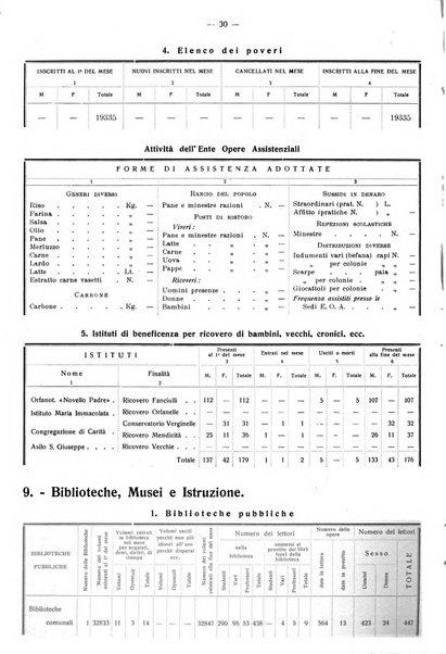 Taranto rassegna del Comune