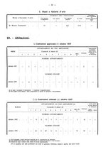 giornale/TO00196302/1937/unico/00000207