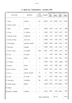 giornale/TO00196302/1937/unico/00000231