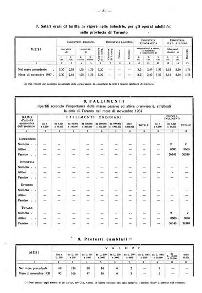 Taranto rassegna del Comune