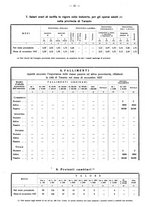 giornale/TO00196302/1937/unico/00000237