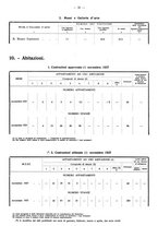 giornale/TO00196302/1937/unico/00000247