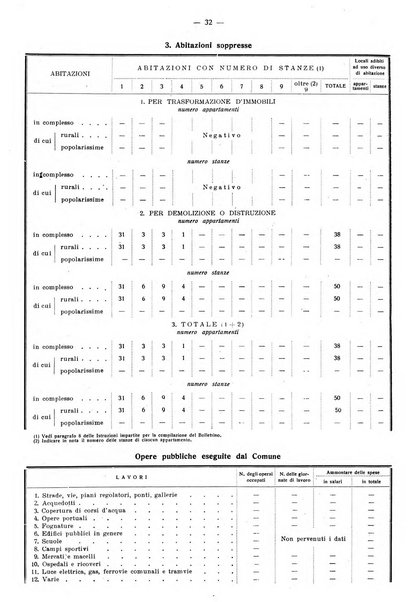 Taranto rassegna del Comune