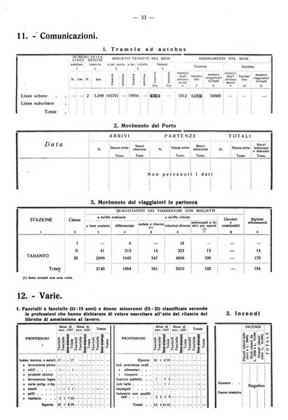 Taranto rassegna del Comune