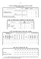 giornale/TO00196302/1937/unico/00000263