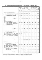 giornale/TO00196302/1937/unico/00000268