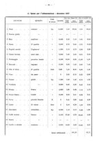 giornale/TO00196302/1937/unico/00000270