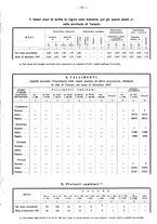 giornale/TO00196302/1937/unico/00000277