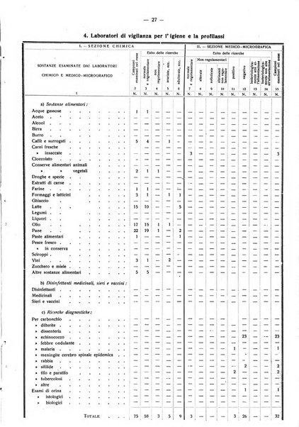 Taranto rassegna del Comune