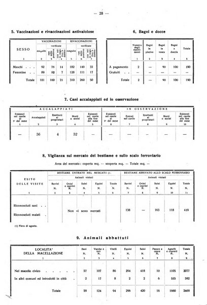 Taranto rassegna del Comune