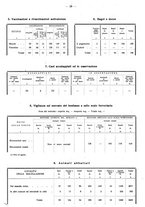 giornale/TO00196302/1937/unico/00000282