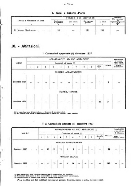 Taranto rassegna del Comune