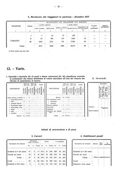 Taranto rassegna del Comune