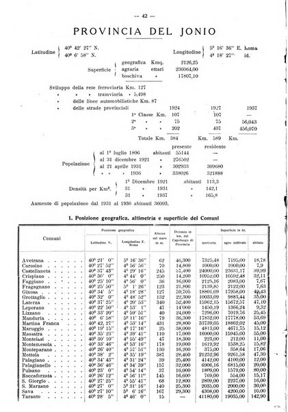 Taranto rassegna del Comune