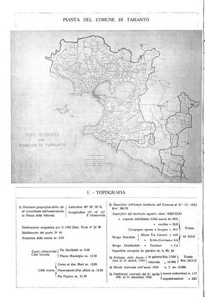 Taranto rassegna del Comune