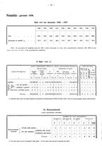 giornale/TO00196302/1938/unico/00000154