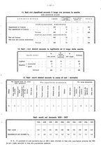 giornale/TO00196302/1938/unico/00000155