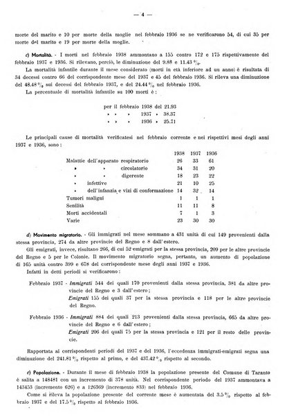 Taranto rassegna del Comune