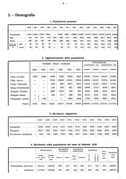 Taranto rassegna del Comune