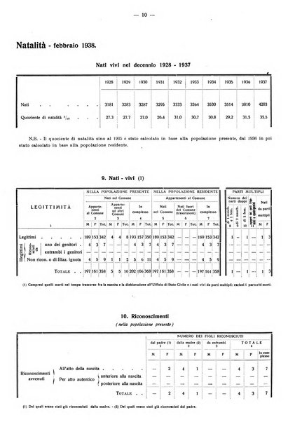 Taranto rassegna del Comune