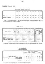 giornale/TO00196302/1938/unico/00000196