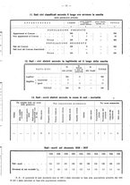 giornale/TO00196302/1938/unico/00000197