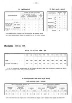 giornale/TO00196302/1938/unico/00000198