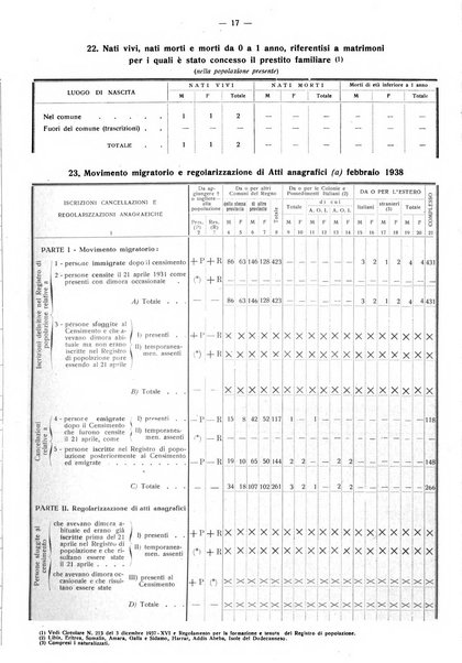 Taranto rassegna del Comune