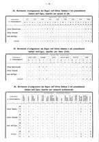 giornale/TO00196302/1938/unico/00000204