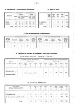 giornale/TO00196302/1938/unico/00000217