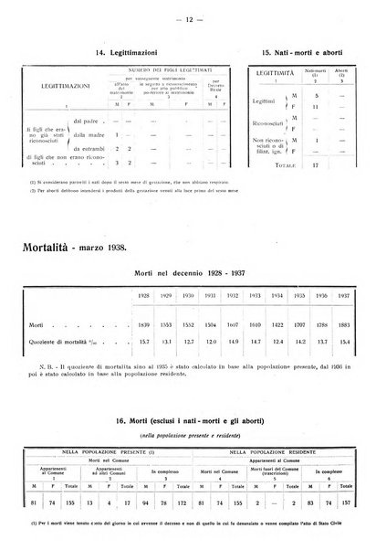 Taranto rassegna del Comune