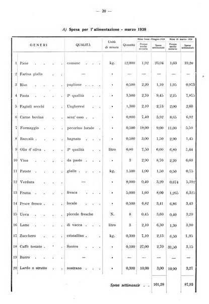 Taranto rassegna del Comune