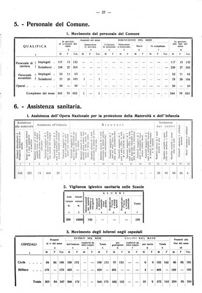 Taranto rassegna del Comune