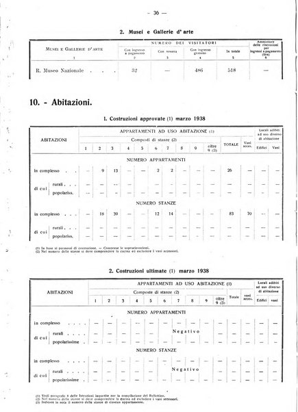 Taranto rassegna del Comune