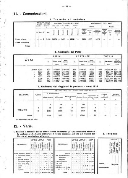 Taranto rassegna del Comune