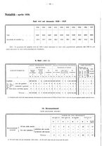 giornale/TO00196302/1938/unico/00000284