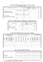 giornale/TO00196302/1938/unico/00000285