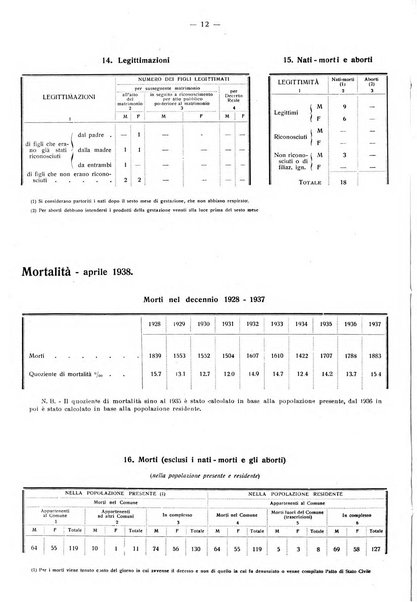 Taranto rassegna del Comune