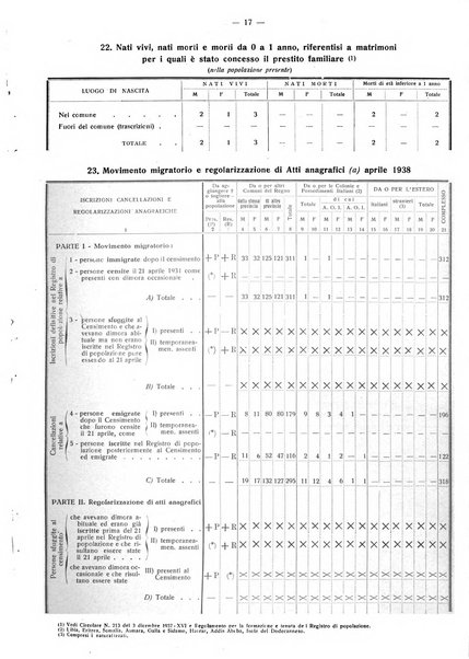 Taranto rassegna del Comune