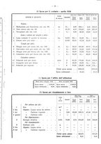 giornale/TO00196302/1938/unico/00000295