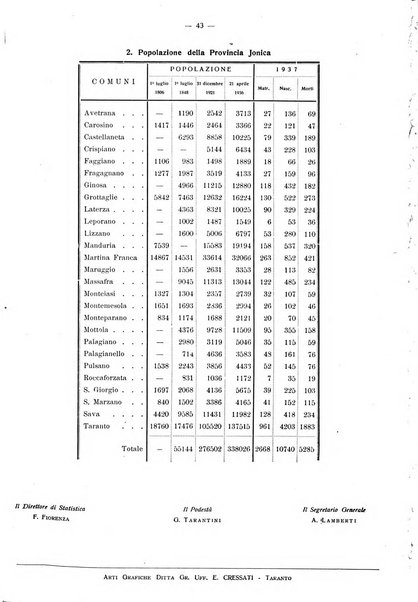 Taranto rassegna del Comune