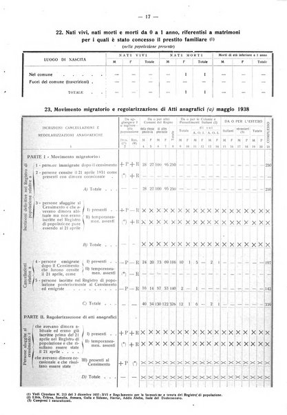 Taranto rassegna del Comune