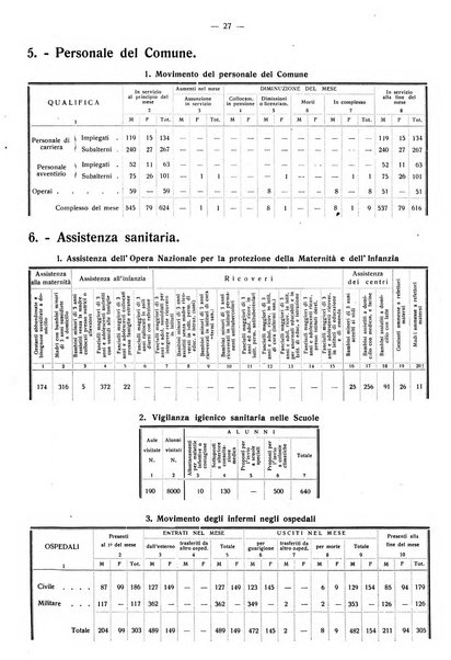 Taranto rassegna del Comune