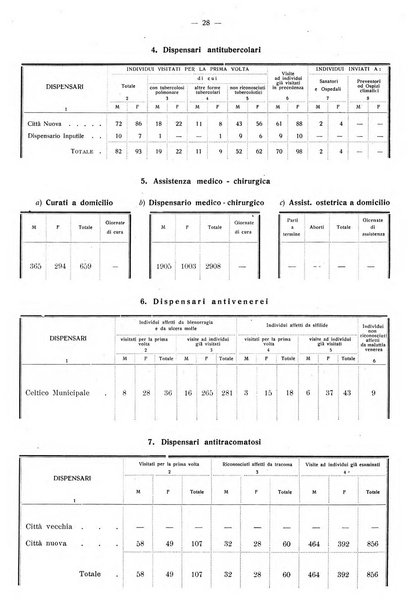 Taranto rassegna del Comune