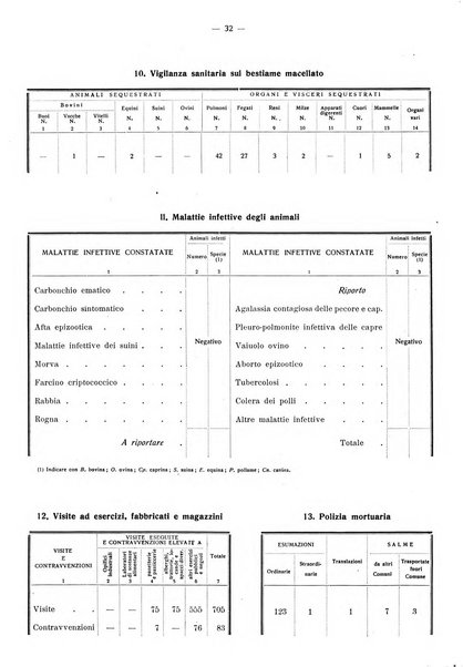 Taranto rassegna del Comune