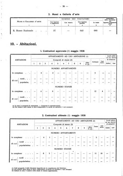 Taranto rassegna del Comune