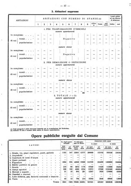 Taranto rassegna del Comune