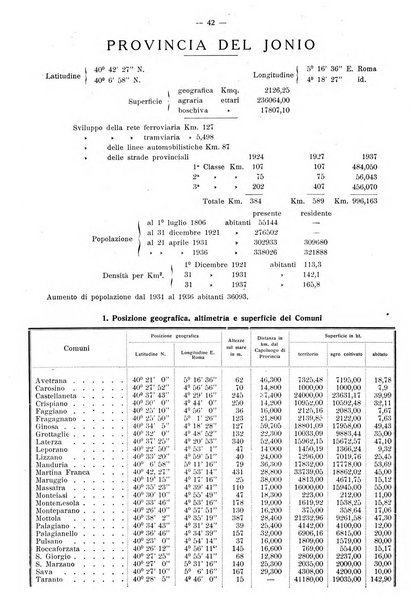 Taranto rassegna del Comune