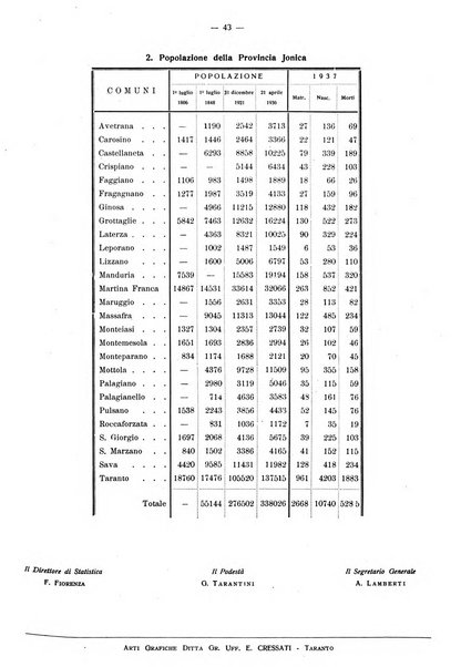 Taranto rassegna del Comune