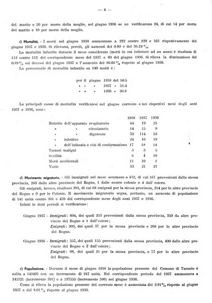 Taranto rassegna del Comune